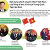 Nội dung chính chuyến thăm Việt Nam của Chủ tịch Trung Quốc 