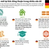 [Infographics] Liên minh mới tại Đức đồng thuận trong nhiều vấn đề