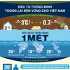 Lồng ghép đầu tư: "Chìa khóa" ứng phó biến đổi khí hậu tại Việt Nam 