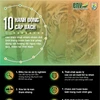 Infographics 10 hành động cấp bách ngăn chặn sự tuyệt chủng của các loài động vật hoang dã. (Nguồn: ENV)