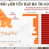 Động đất liên tiếp xảy ra tại huyện Kon Plông, tỉnh Kon Tum. (Infographics: Linh Chi/Vietnam+)