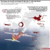 [Infographics] Vietjet có giá trị vốn hóa thị trường đạt trên 1 tỷ USD