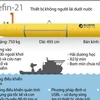 [Infographics] Thiết bị lặn Bluefin-21 tìm kiếm máy bay mất tích