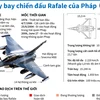 [Infographics] Tính năng máy bay chiến đấu Rafale của Pháp