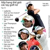[Infographics] Hàn Quốc thống trị xếp hạng các tay golf nữ thế giới 