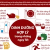 [Infographics] Chế độ dinh dưỡng hợp lý trong những ngày lễ Tết