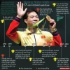 Xạ thủ Hoàng Xuân Vinh hạnh phúc khi giành được huy chương vàng. (Nguồn: EPA/TTXVN)