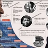 [Infographics] Dấu ấn của ông Obama trong 2 nhiệm kỳ Tổng thống Mỹ
