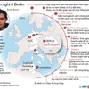 [Infographics] Thông tin về nghi phạm đâm xe tải ở Berlin