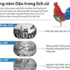 [Infographics] Điểm lại những năm Dậu rực rỡ trong lịch sử Việt Nam