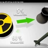 [Videographics] Tiến trình phức tạp để chế tạo vũ khí hạt nhân