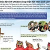 [Infographics] Đệ trình UNESCO công nhận hát Then là di sản