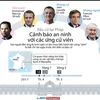 [Infographics] Cảnh báo an ninh với các ứng cử viên Tổng thống Pháp