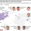 [Infographics] Điểm những gương mặt lãnh đạo trẻ trên thế giới