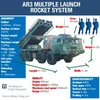 Hệ thống phóng tên lửa AR3. (Infographic: Malaysia Insight)