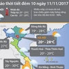 Bão số 13 di chuyển theo hướng Tây, mỗi giờ đi được khoảng 20km