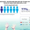 [Infographics] Bơi an toàn, phòng chống đuối nước cho trẻ em