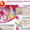 [Infographics] 10 sự kiện kinh tế Việt Nam nổi bật trong năm 2018