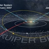 Vành đai Kuiper chứa hàng tỷ vật thể, bao gồm sao chổi, các hành tinh lùn như Sao Diêm Vương và vật thể như Ultima Thule. (Nguồn: NASA)