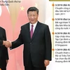 [Infographics] Bốn lần nhà lãnh đạo Triều Tiên thăm Trung Quốc