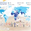 [Infographics] 50% trẻ lứa tuổi mầm non toàn cầu chưa được đến trường