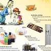 [Infographics] Phòng ngừa ngộ độc thực phẩm mùa nắng nóng