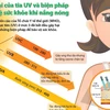[Infographics] Tác hại của tia UV và biện pháp bảo vệ khi nắng nóng