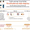 [Infographics] Tuyển sinh lớp 10: Thí sinh phải xác nhận nhập học