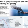[Infographics] Nguy cơ xung đột sau các vụ tấn công trên Vịnh Oman