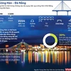 [Infographics] Cầu sông Hàn - điểm nhấn độc đáo của thành phố Đà Nẵng