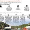 [Infographics] Làng chài Cái Bèo - Bảo tàng văn hóa biển Việt Nam