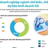 [Infographics] 52% doanh nghiệp chế biến dự báo kinh doanh tốt