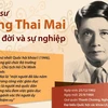 [Infographics] Chân dung về nhà văn hóa, giáo sư Đặng Thai Mai