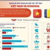 [Infographics] Quan hệ hữu nghị và hợp tác tốt đẹp Việt Nam và Romania