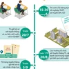 [Infographics] Tuyển sinh Đại học 2020: Những mốc thời gian cần lưu ý