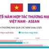 [Infographics] 25 năm hợp tác thương mại Việt Nam-ASEAN