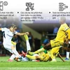 [Infographics] Kế hoạch tổ chức Cúp bóng đá Quốc gia 2020 