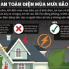 [Infographics] Đảm bảo an toàn điện trong mùa mưa bão