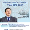 [Infographics] Tân Bí thư Tỉnh ủy Lâm Đồng Trần Đức Quận