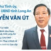 [Infographics] Chủ tịch Ủy ban Nhân dân tỉnh Long An Nguyễn Văn Út