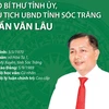 [Infographics] Chủ tịch Ủy ban Nhân dân tỉnh Sóc Trăng Trần Văn Lâu