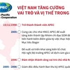 [Infographics] Việt Nam tăng cường vai trò và vị thế trong APEC