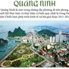 [Infographics] Ấn tượng 3 đột phá chiến lược của tỉnh Quảng Ninh 
