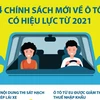 [Infographics] 4 chính sách mới về ôtô có hiệu lực từ 2021