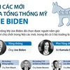 [Infographics] Nội các mới của Tổng thống Mỹ Joe Biden