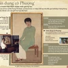 [Infographics] Bức tranh Việt đầu tiên đạt giá kỷ lục 3,1 triệu USD