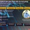 [Infographics] Hà Nội triệt phá 4 sàn giao dịch tiền ảo trái phép