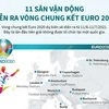 [Infographics] 11 sân vận động diễn ra vòng chung kết Euro 2020