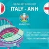 [Infographics] Đường tới chung kết EURO 2020 của hai đội Anh-Italy