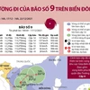 [Infographics] Đường đi của bão số 9 năm 2021 trên Biển Đông